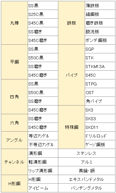 取扱鋼材