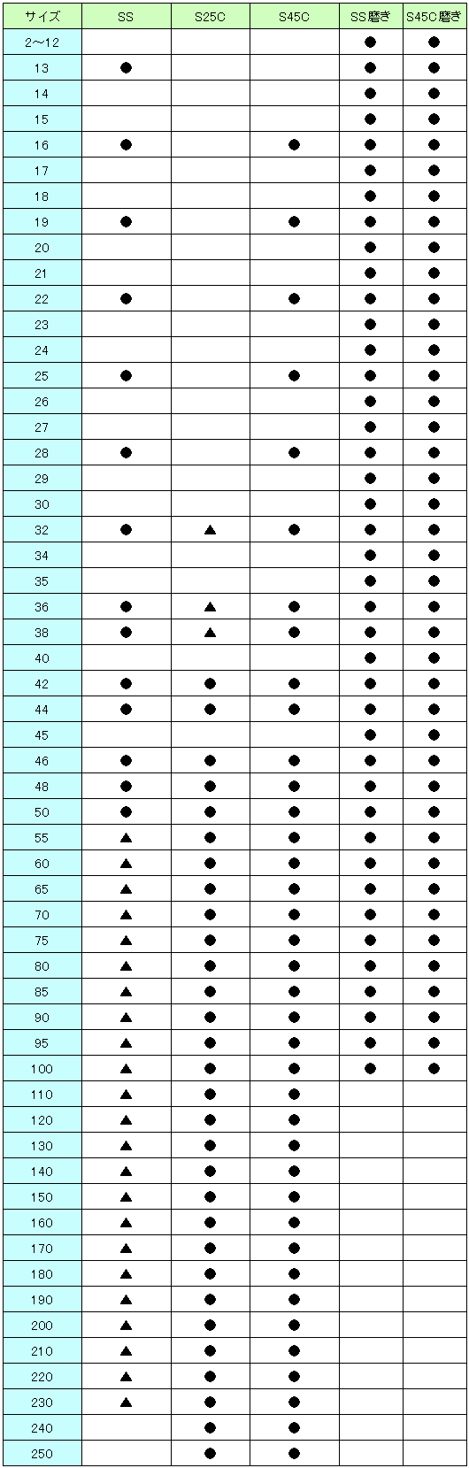 丸棒サイズ表