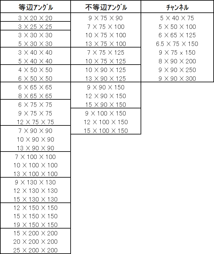 アングル・チャンネルサイズ表